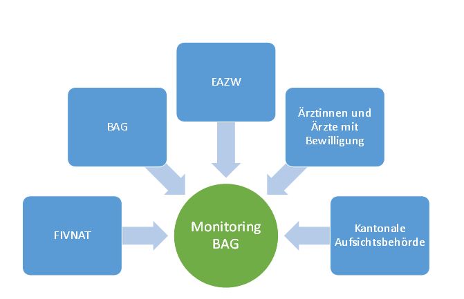 Quellen Fmed Monitoring.JPG